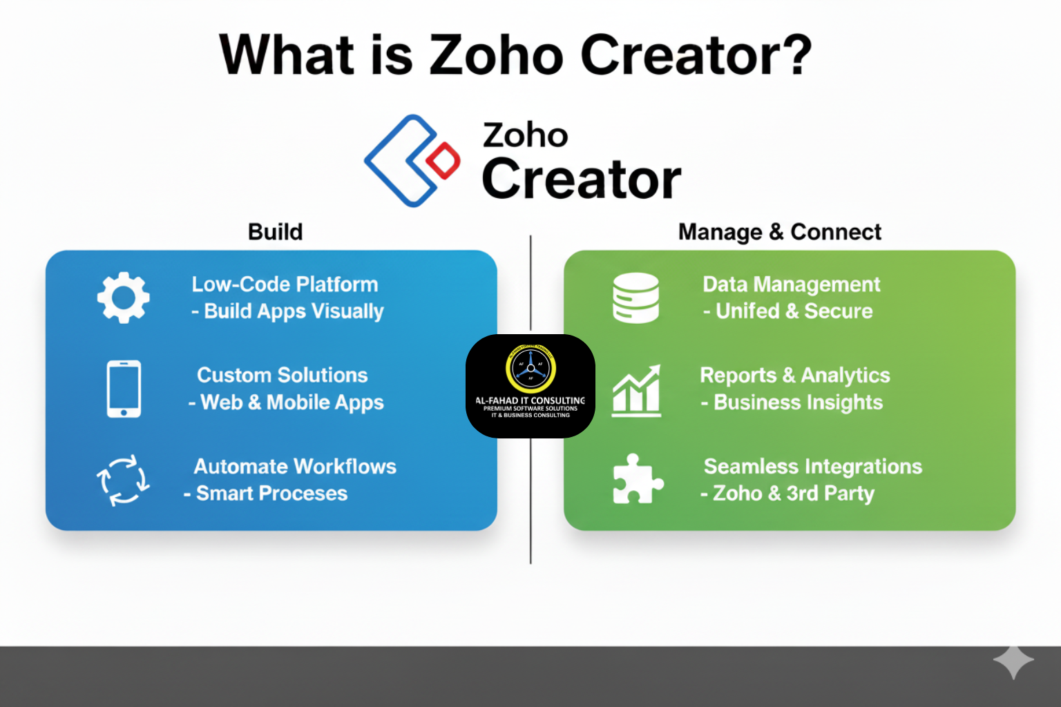 what-is-zoho-creator