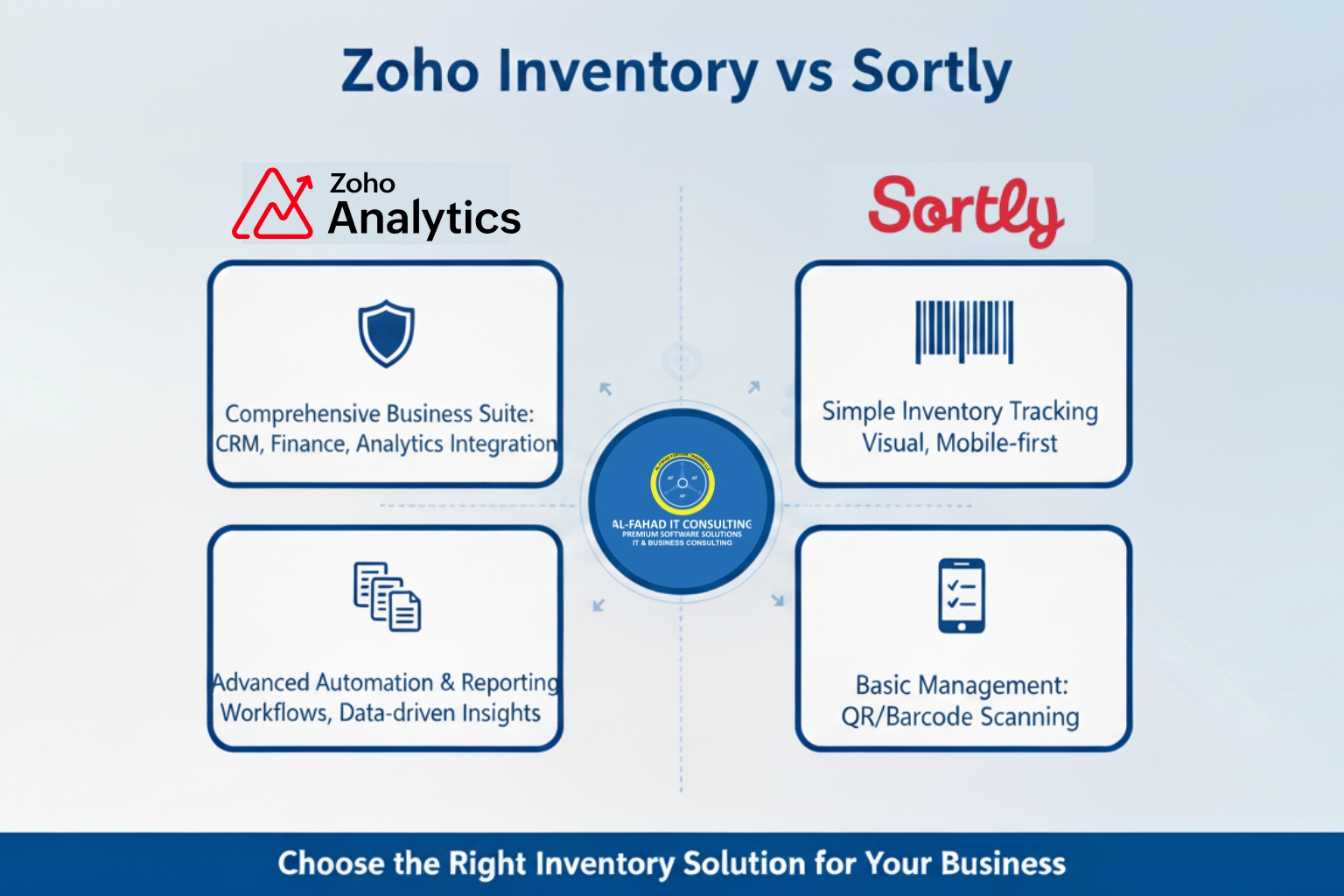 Al Fahad IT Consulting logo in the center of Zoho Analytics and Sortly differences